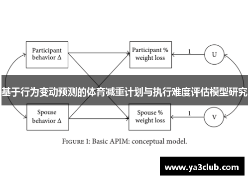 基于行为变动预测的体育减重计划与执行难度评估模型研究
